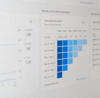 A computer screen displaying analytics dashboards with various charts, including a line graph on the left and a cohort analysis table on the right. The table is populated with different shades of blue, indicating varying levels of user activity over several weeks. Text labels and numbers detail user retention statistics.